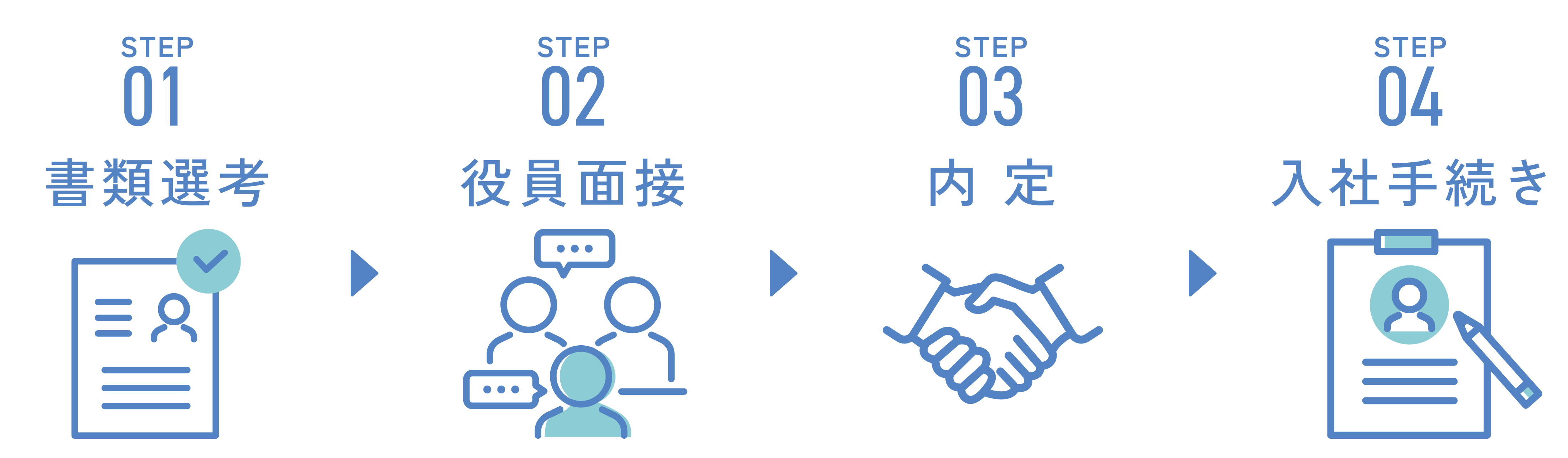 書類選考,役員面接,内定,入社手続き