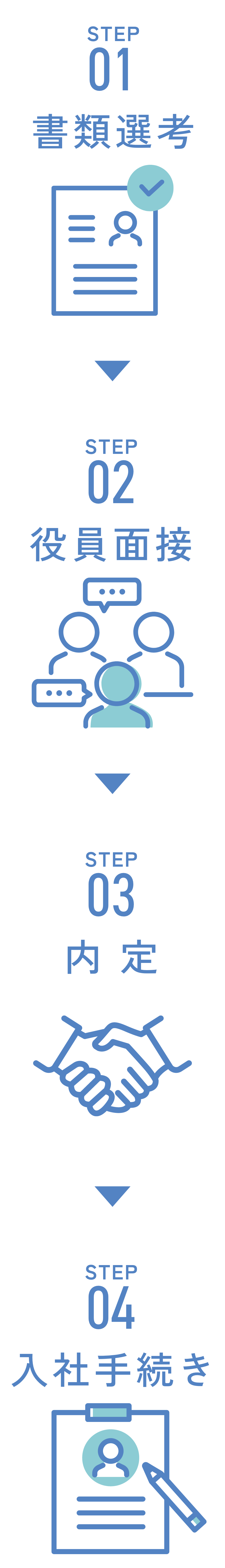 書類選考,役員面接,内定,入社手続き